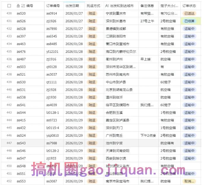 宠物托运阳光赛道賺钱教学,小众高刚需冷门项目,日均10单稳定盈利,单均利润200