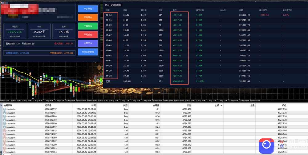 AI智投EA量化运营技术，自动化黄金操盘技术，小白也可以轻松上手日入1000 