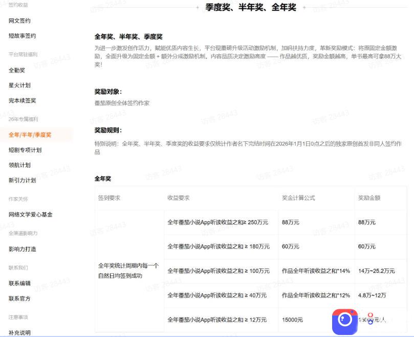 AI小说短故事项目,大佬亲测月入1-3W,零基础教你用AI批量产出优质短故事,实现一稿多吃多渠道变现