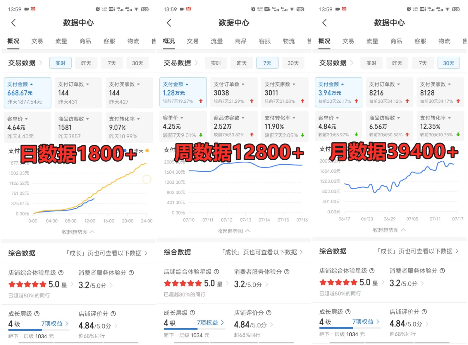 拼多多虚拟电商训练营月入40000 你也行，暴利稳定长久，副业首选