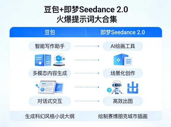 豆包 即梦Seedance 2.0，市面上卖的比较火爆的提示词大合集