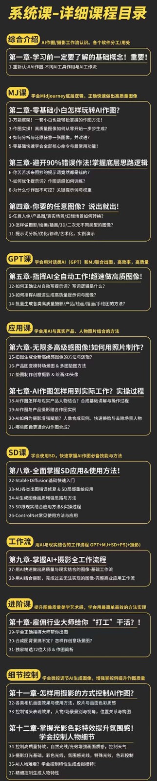 AI作图全能实战班：0基础开始，ai创意/ai摄影/ai置景/ai后期 (55节 资料)