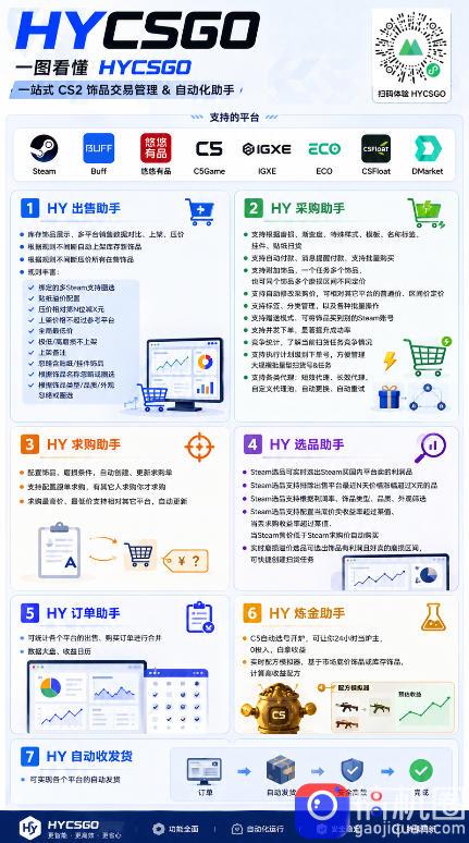 全自动游戏搬砖躺賺:全天零人工,日入几百元,可放大!【揭秘】