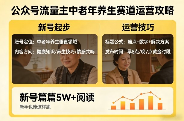 公众号流量主中老年养生赛道，新号篇篇5W 阅读，新手也能这样跑