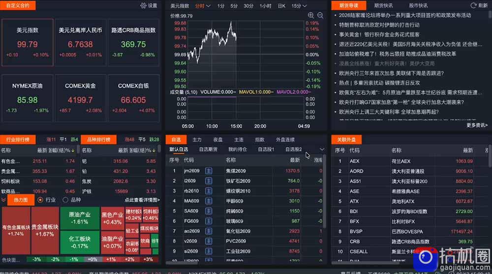 2026期货操盘手专属课程-更新6月，每日实时行情复盘，适配短线玩家打造成熟交易模式