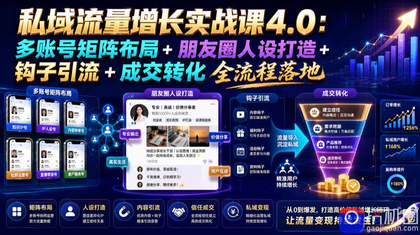 私域流量增长实战课4.0：多账号矩阵布局 朋友圈人设打造 钩子引流 成交转化全流程落地