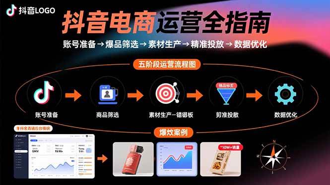 (15829期)抖音电商运营全指南:账号准备→爆品筛选→素材生产→精准投放→数据优化