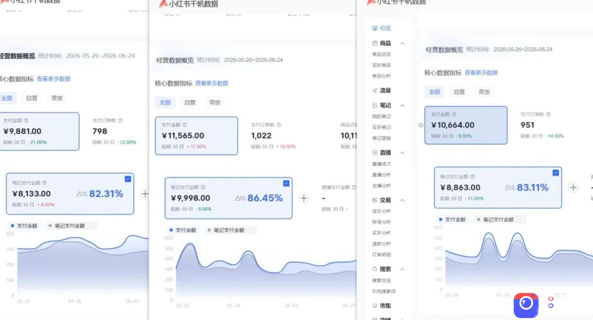 小红书虚拟矩阵5.0:AI原创虚拟品 4带1自动化AI发笔记 测款怼款双模式(可工作室放大)