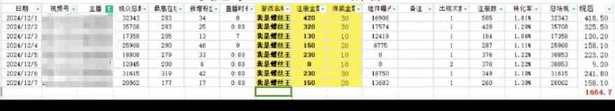（14086期）微信无人直播，长期可做收益稳定，坚持做平均单号每日150 