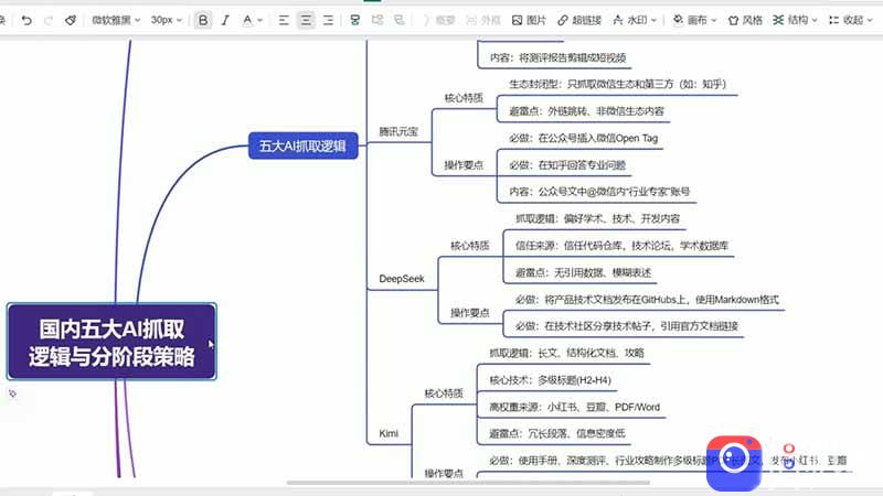 GEO生成引擎优化实战课：文心一言｜豆包｜DeepSeek｜AI收录抓取｜品牌电商优化全套落地实操教学