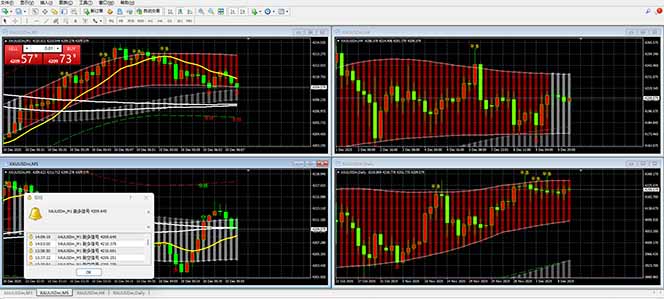 【黄金期货AI搬砖】AI操盘手技术Vegas交易技术 聪明软件， 黄金期货日赚50-1000U， 长期稳定