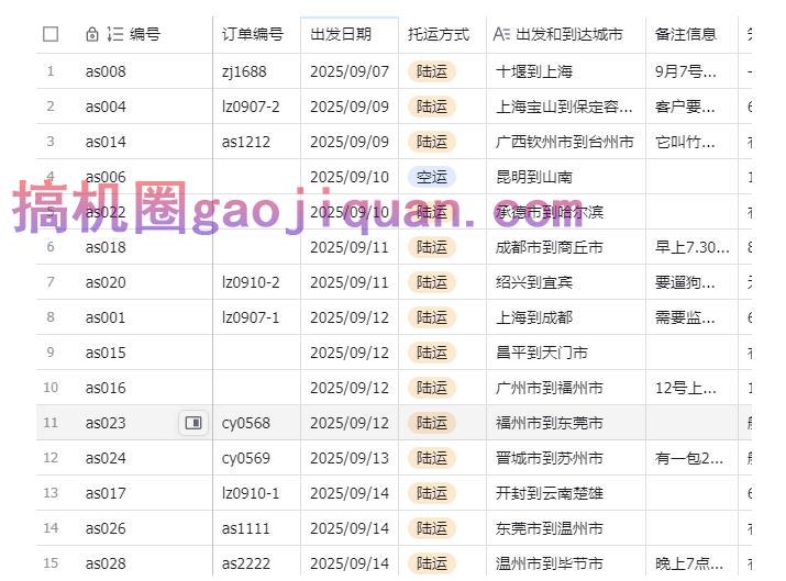 宠物托运阳光赛道賺钱教学,小众高刚需冷门项目,日均10单稳定盈利,单均利润200