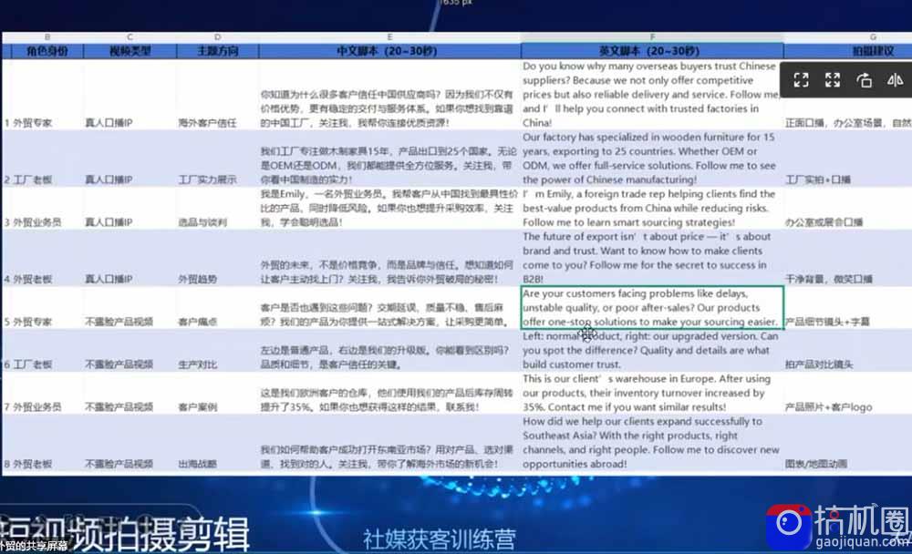 外贸人海外获客专属课程-更新6月，讲解社媒账号运营AI矩阵玩法，社群实时答疑助力开发海外客户