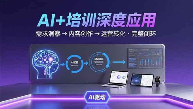 (15672期)AI技术 培训领域深度应用:需求洞察-内容创作-运营转化 的完整闭环