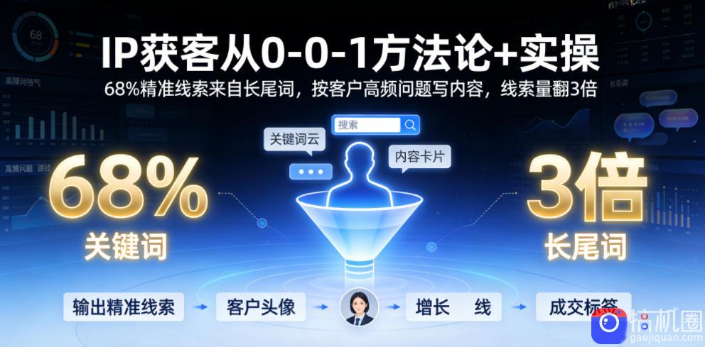 IP获客从0-1方法论 实操，68%精准线索来自长尾词，按客户高频问题写内容，线索量翻3倍
