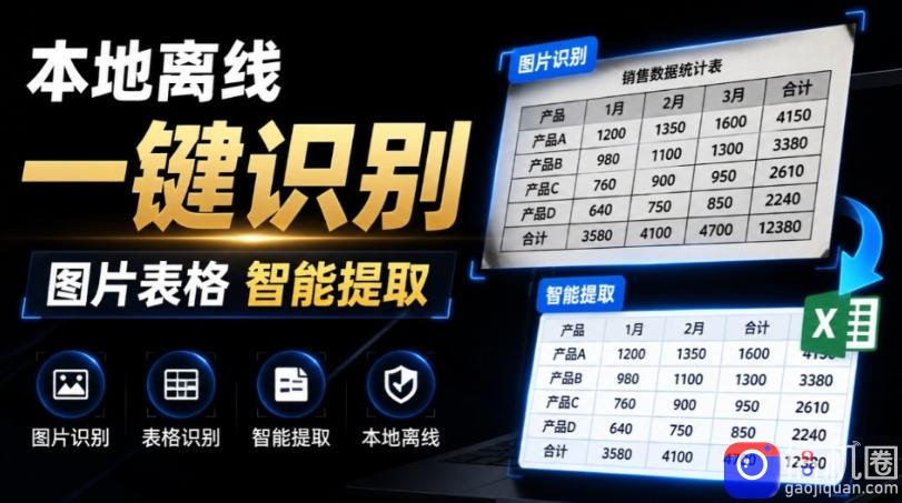 体积仅70MB，图片一键智能提取表格工具来了！完全免费且离线使用，FastOCR智能表格识别软件V1.0