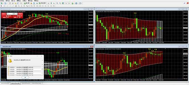 （17375期）【黄金期货AI搬砖】AI操盘手技术Vegas交易技术 聪明软件， 黄金期货日赚50-1000U， 长期稳定
