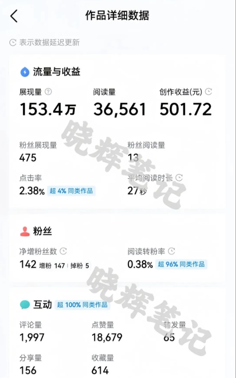 2025年今日头条新玩法,我用这个方法,一天挣了5张