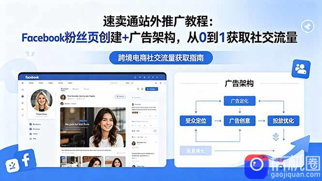 速卖通站外推广教程:Facebook粉丝页创建 广告架构,从0到1获取社交流量