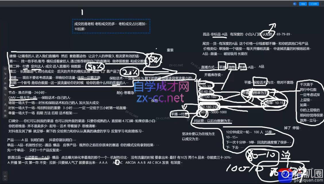 猴帝1600线上课(更新7月)