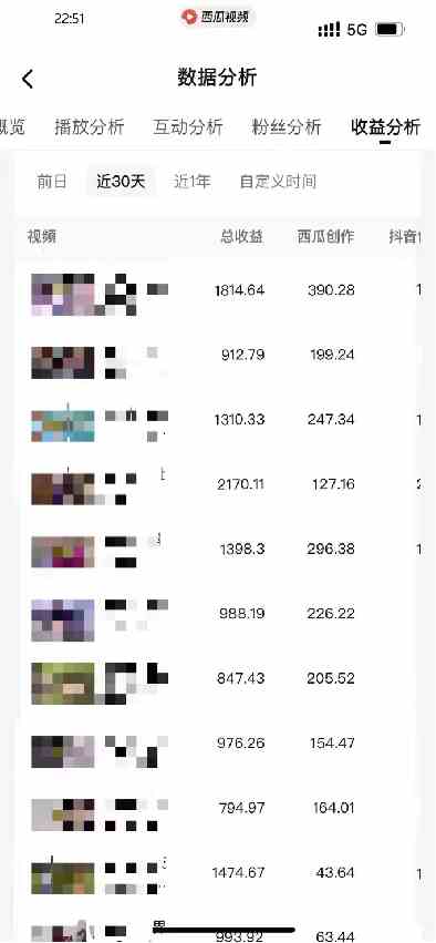 (9648期)盘点视频号创作分成计划,快速过原创日入300 ,从0到1完整项目教程!