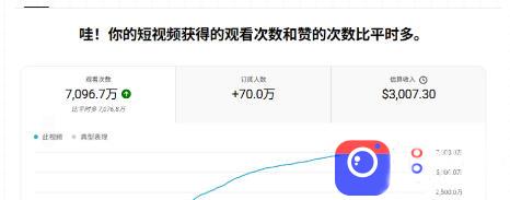 YouTube AI Shorts出海实战营,从0开始教AI制作Shorts,开通YPP变现,月入万刀,新手可复制的实操路径