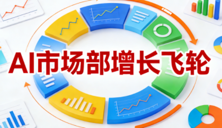 迪安·AI市场部增长飞轮,从1-100的电商内容提效实战