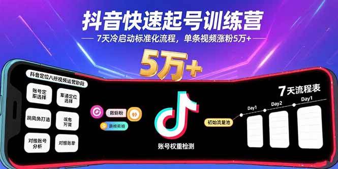 （15844期）抖音快速起号训练营，7天冷启动标准化流程，单条视频涨粉5万 