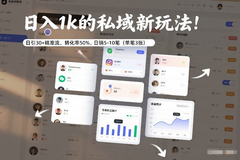 日入1k的私域新玩法：日引30 精准流，转化率50%，日销5-10笔（单笔3张）