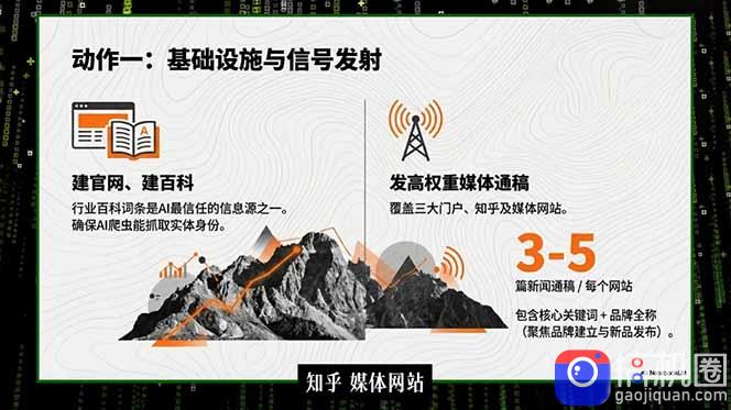 2026商业IP流量破局课，双搜索流量引擎详解，靠三大杠杆实现低成本精准获客