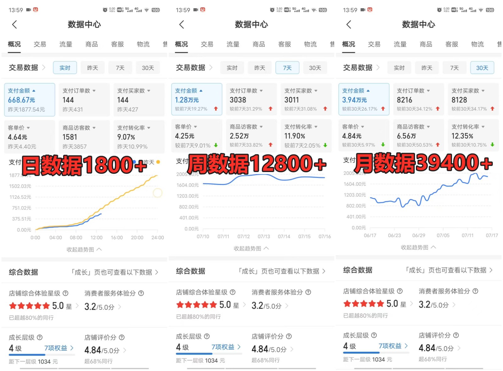 拼多多虚拟电商训练营月入50000 你也行，暴利稳定长久，副业首选