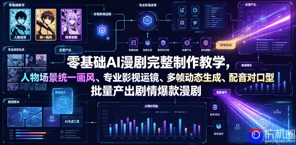 零基础AI漫剧完整制作教学，人物场景统一画风、专业影视运镜、多帧动态生成、配音对口型，批量产出剧情爆款漫剧
