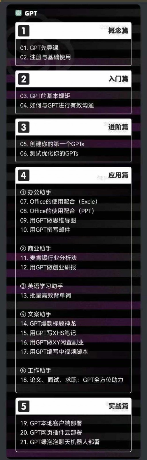 AIGC人工智能零基础到进阶，GPT MJ SD商业技术落地（78节）