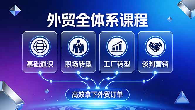 外贸全体系课程：覆盖基础通识 职场转型 工厂转型 谈判营销，一套流程帮你高效拿下外贸订单