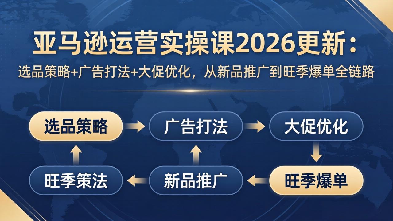 亚马逊运营实操课2026更新:选品策略 广告打法 大促优化,从新品推广到旺季爆单全链路