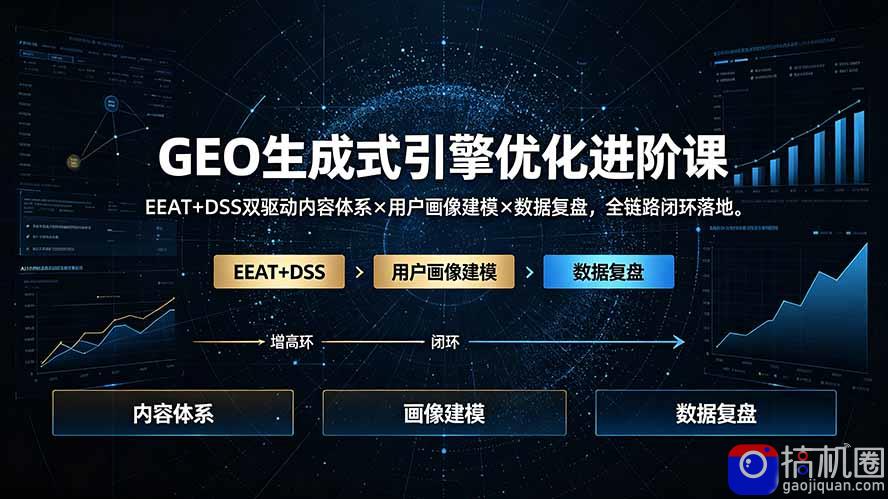 GEO生成式引擎优化进阶课：EEAT DSS双驱动内容体系×用户画像建模×数据复盘，全链路闭环落地