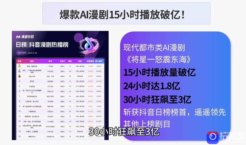 AI漫剧制作实战课程：剧本撰写 角色场景 分镜 图生视频，从工具学习到落地实操