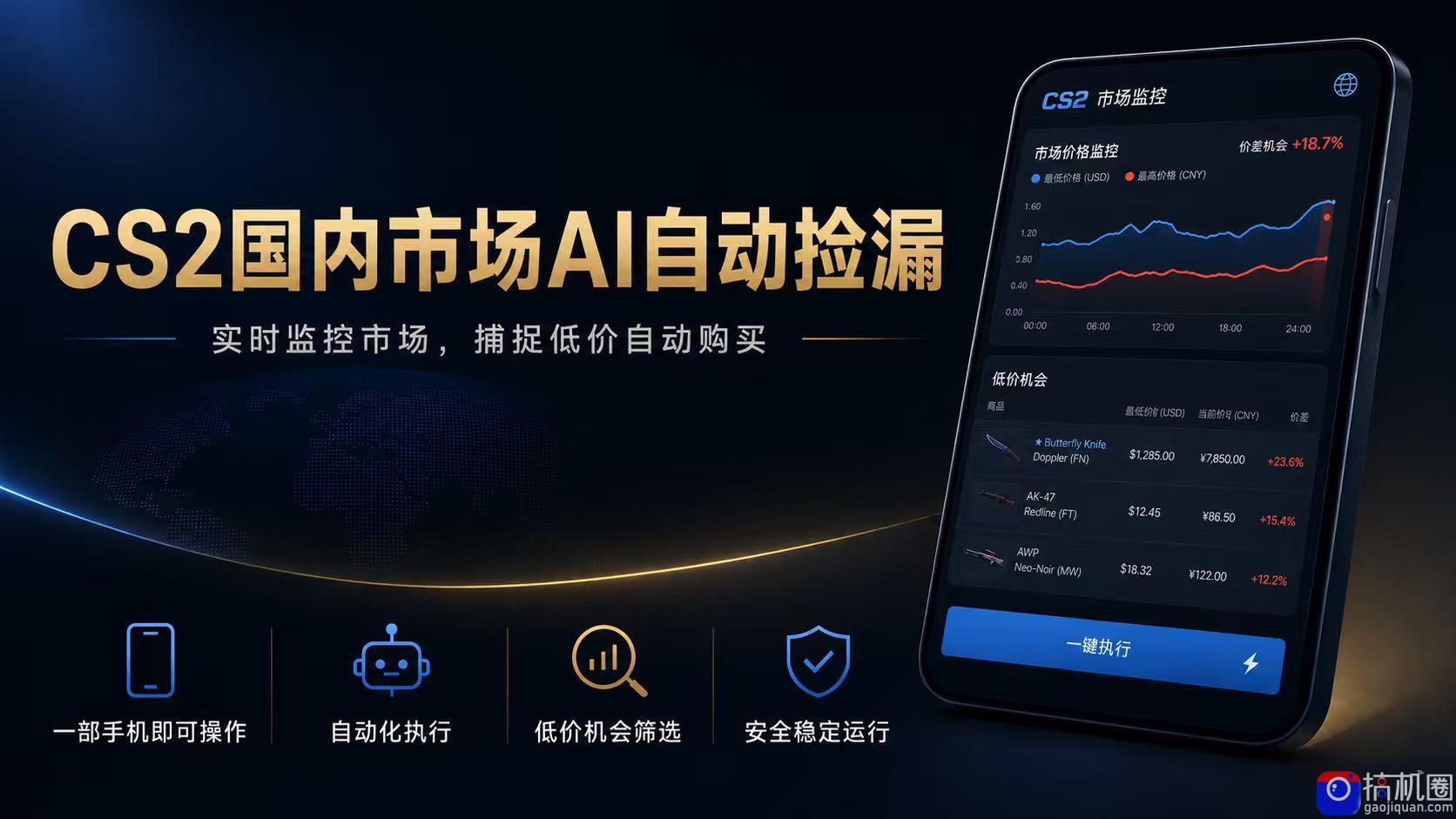 CS2国内市场AI自动捡漏,稳定运行多年。支持任何形式数据验证,日入300