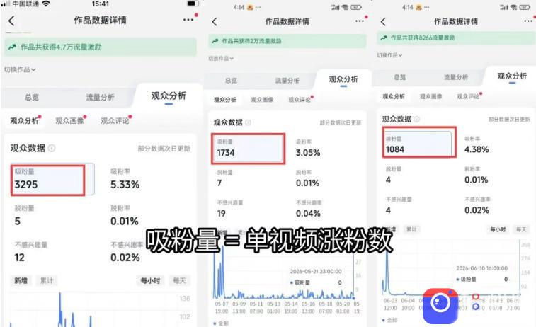 短视频矩阵起号涨粉变现训练营｜多类目剪辑·矩阵起号·账号出售，0基础无露脸稳涨粉落地变现全课-更新