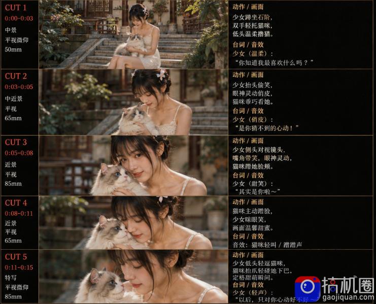 美女和猫故事提示词，人物一致性提示词 故事板