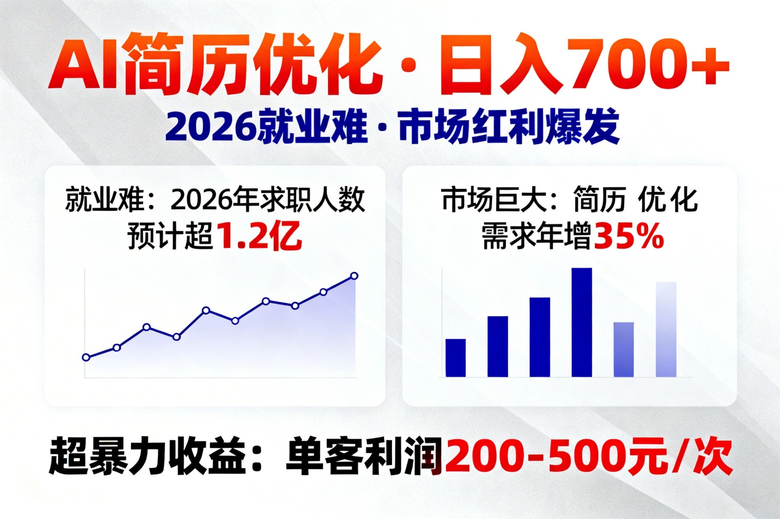 AI优化简历，日入700 ，2026就业难，市场巨大，超暴力！