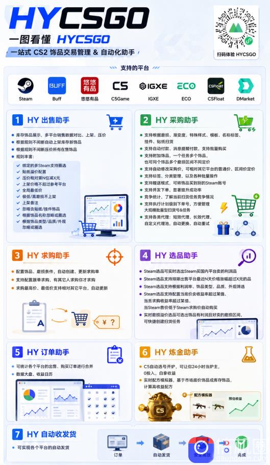 游戏AI自动捡漏和搬砖项目，全自动挂机，月入稳稳过万，零风险长期做！