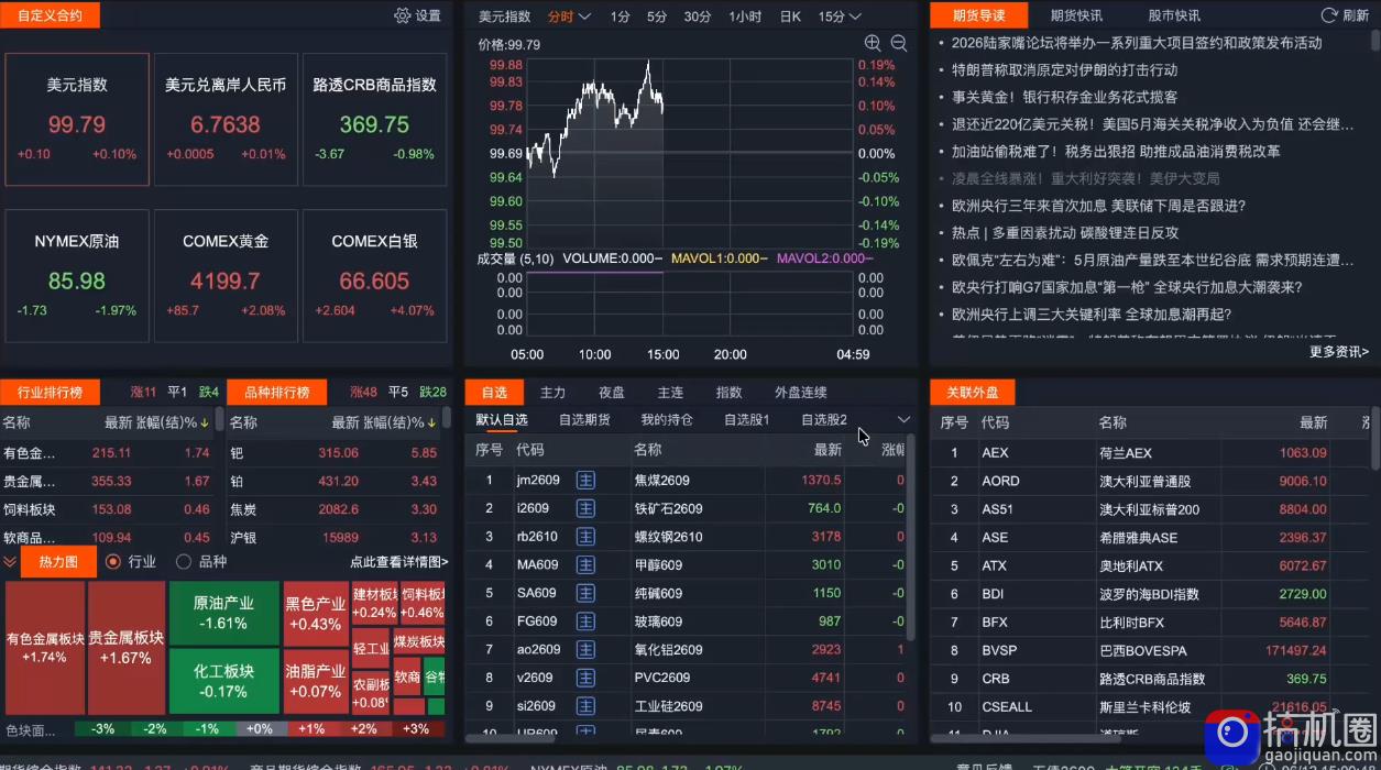 2026期货短线实战课(更新7月)