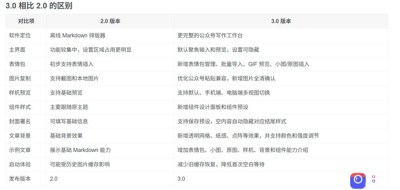Github开源免费，目前最满意的公众号排版工具！支持实时预览，排版超美观且带表情包管理功能