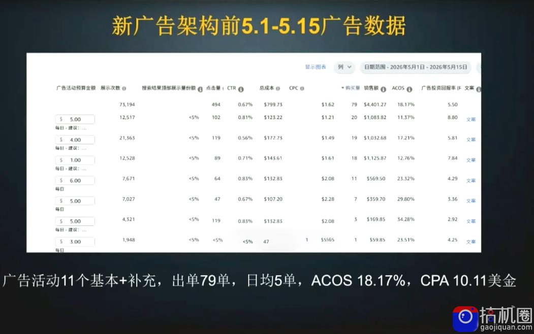 skyla·亚马逊运营实战课(更新7月)