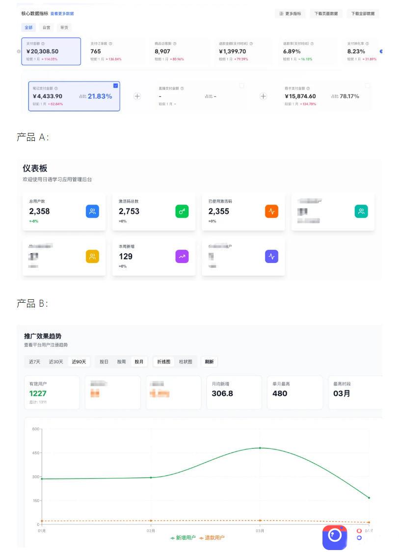AI产品实战变现课,不用懂代码,30天做出一个能賺钱的小产品,打造个人长期AI副业资产