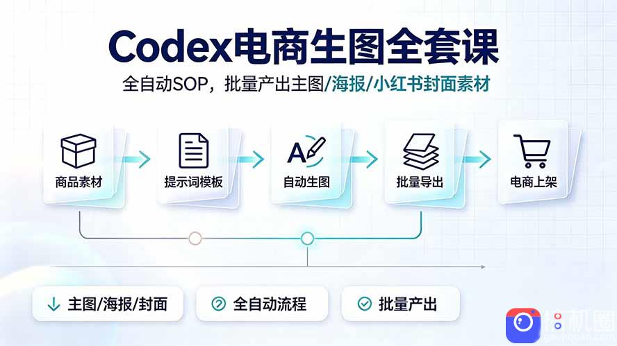 Codex电商生图全套课｜全自动SOP，批量产出主图/海报/小红书封面素材