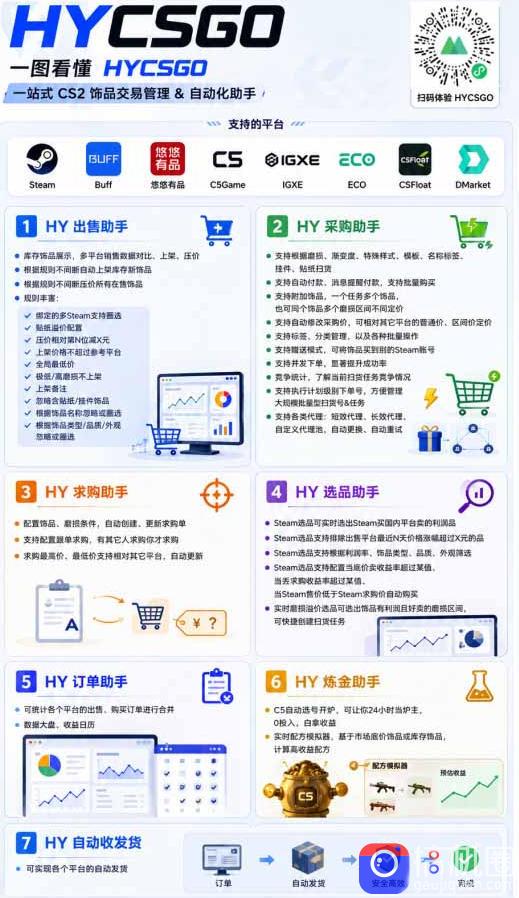 AI全自动游戏打金扫货和量化项目:日入10张,稳定运行三年的老项目!【揭秘】