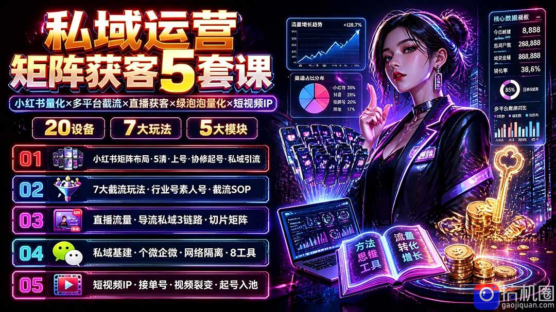 私域运营矩阵获客5套课：小红书量化×多平台截流×直播获客×绿泡泡量化×短视频IP×20设备×7大玩法
