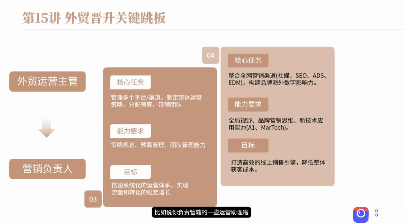 冰冰老师·2026新手外贸入行必修课